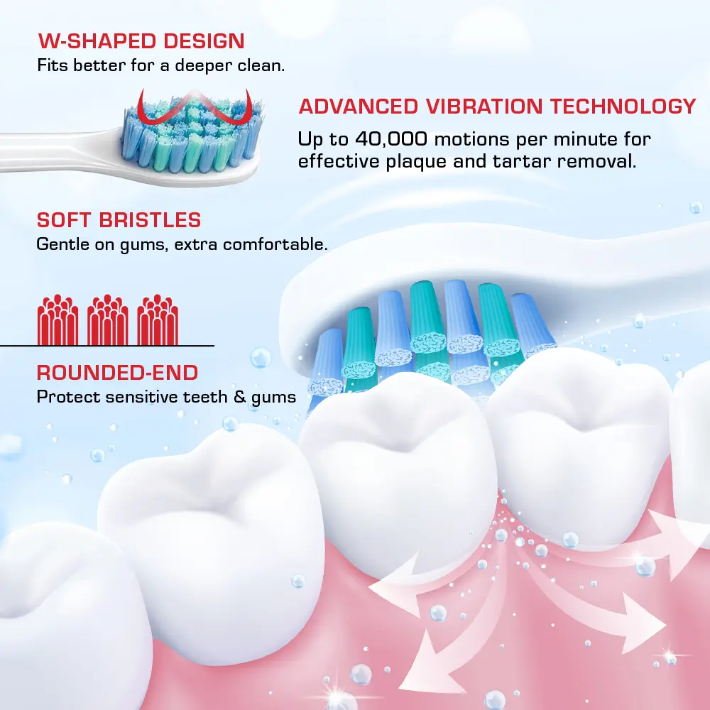 RED by KISS Hypersonic Sonic Electric Toothbrush – Waterproof Design with 75-Day Battery Life - Image 6