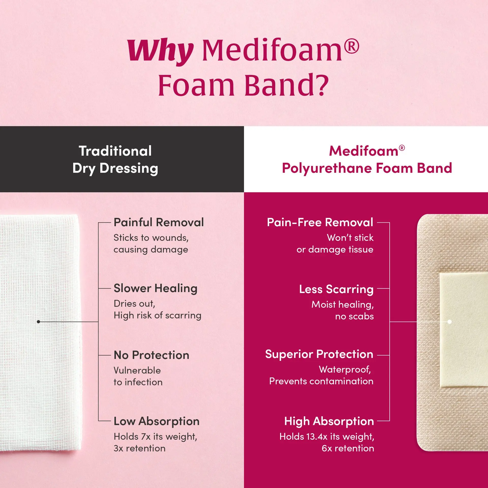 Medifoam Non-Adhesive Hydrocolloid Wound Dressing Pad - 7 Sheets (2.8" × 1.2") - Image 3